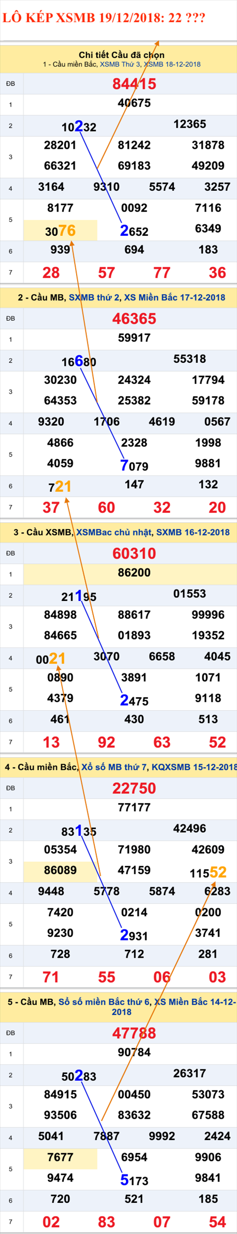An so kep thu nhat - Lo kep XSMB 19-12-2018 An so kep thu nhat - Lo kep XSMB 19-12-2018